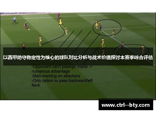 以西甲防守稳定性为核心的球队对比分析与战术价值探讨本赛季综合评估 以西甲防守稳定性为核心的球队对比分析与战术价值探讨本赛季综合评估