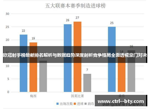 欧冠射手榜最新排名解析与数据趋势深度剖析竞争格局全面透视豪门对决