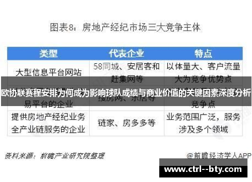 欧协联赛程安排为何成为影响球队成绩与商业价值的关键因素深度分析